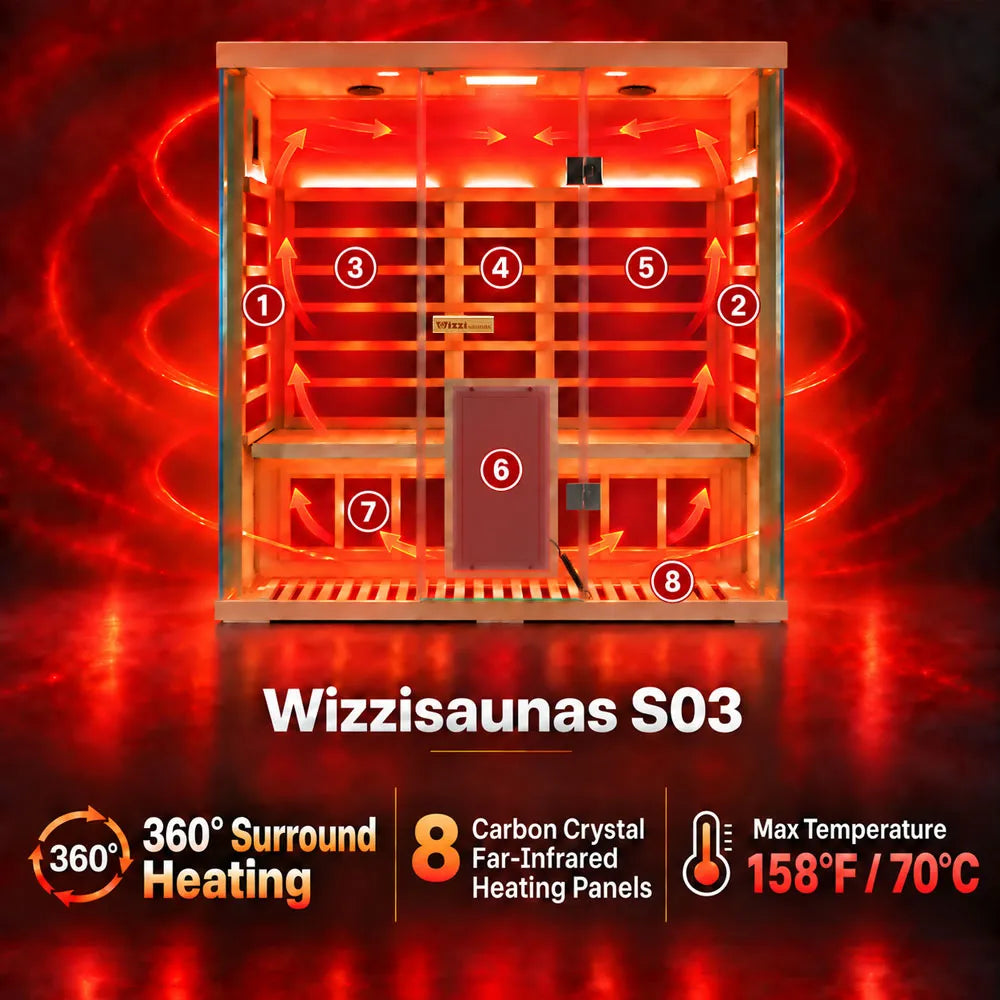 Wizzisaunas S03 — product view and detail 7